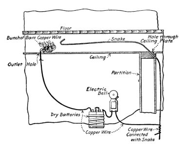 Bir elektrik çanı göstergesinin tipik bir temsili, eve yerleştirilirken kablo sistemi, parçaların etiketlendiği, klasik çizgi çizimi veya kabartma çizimi.
