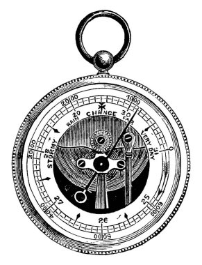 Aneroid barometre, sıvı, klasik çizgi çizimi veya kabartma çizimi içermeyen bir yöntem olarak basıncı ölçmek için kullanılan bir araçtır..