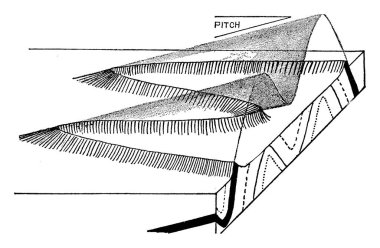 Atış katları, kayalardaki eğriler veya onları içeren katmanlardır, klasik çizimler veya oyma çizimler..