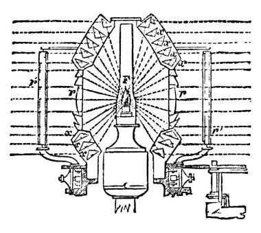 Bu tür dönen bir ışıkta, merkezi ocağın etrafı dairesel lensler, L ve eğimli trapezoidal lensler, L 've düzlemsel gümüş aynalar ile çevrilidir.