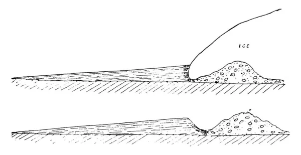 Figura Que Muestra Área Adyacente Glaciar Menudo Llamado Delantal Frontal — Vector de stock