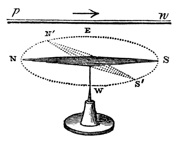 Une Fois Fil Est Uni Dessus Aiguille Que Cercle Galvanique — Image vectorielle