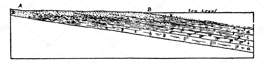 Progressive off lapping, a conformable sequence of inclined strata, deposited during a marine regression, in which each stratum is succeeded laterally by progressively younger units, marking the direction in which the sea retreated, vintage line draw