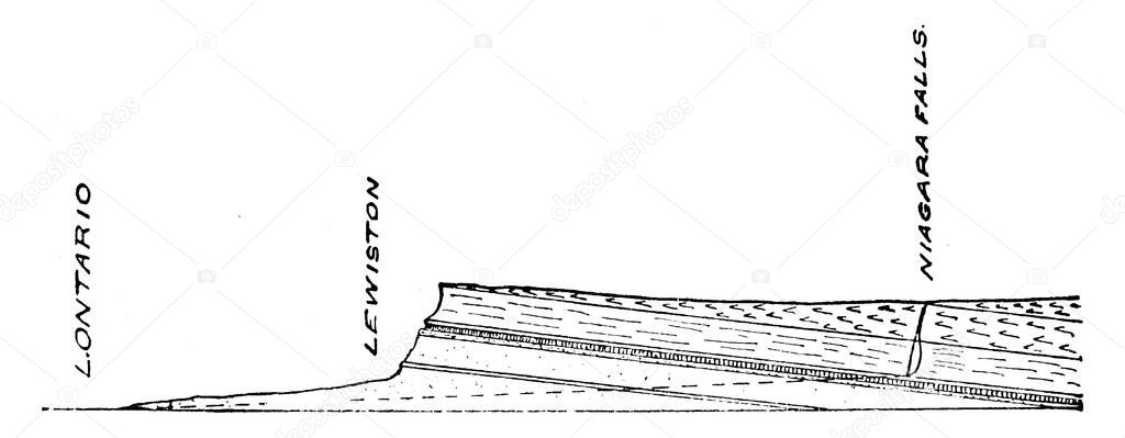 The geological structure of Niagara river that flows north from lake Erie to lake Ontario, vintage line drawing or engraving illustration.