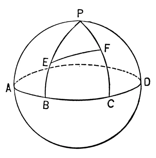 带扇形和弧形的球体的图解 老式线条图或雕刻图解 — 图库矢量图片