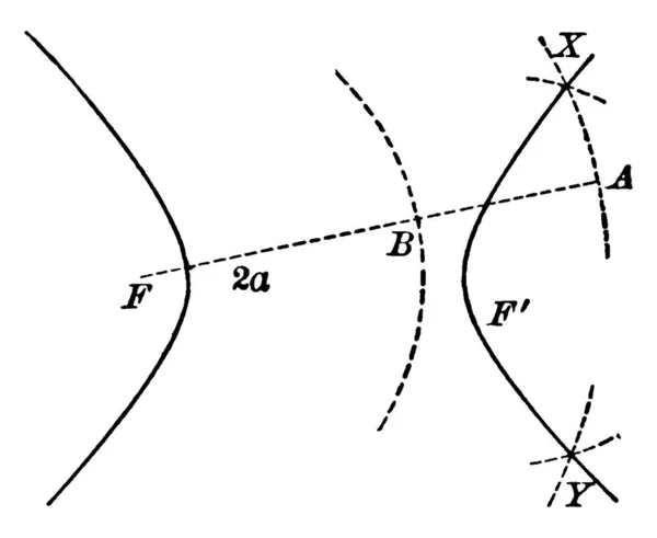 Konstrukce Hyperbola Hyperbola Skládá Dvou Křivek Každý Vrchol Zaměření Vintage — Stockový vektor