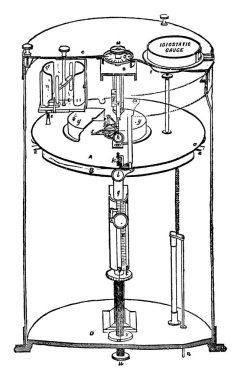 Mezuniyet derecesi ve silindirik şekli, klasik çizgi çizimi veya kabartma çizimi ile mutlak kararlılıklar için çekici disk ilkesinin bir uyarlaması.