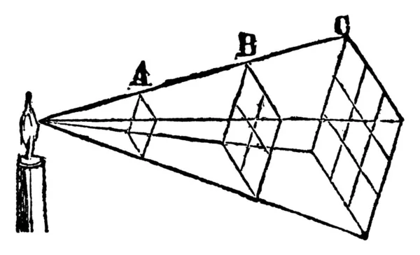 Illustration Des Gesetzes Vom Umgekehrten Quadrat Die Intensität Des Lichts — Stockvektor
