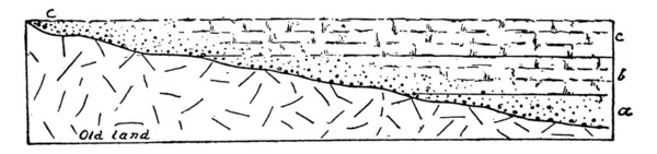 Abbildung Die Zwei Gesteinsschichten Mit Unterschiedlicher Lithologie Vintage Linienzeichnung Oder — Stockvektor