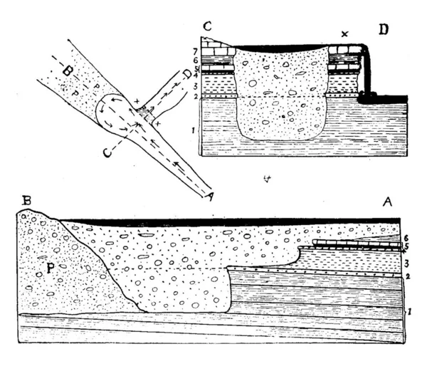 Bildandet Bubbelpool Niagara Bubbelpoolen Unik Geologisk Formation Vintage Linje Ritning — Stock vektor