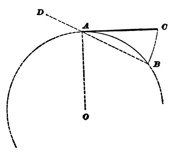 此图所示为等价于弧形Ab的Ac线 复古线条图或雕刻图解 — 图库矢量图片