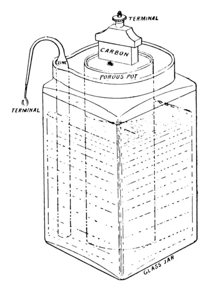 Μπαταρία Lechlanche Γυάλινο Βάζο Μία Από Τις Πρώτες Ηλεκτρικές Μπαταρίες — Διανυσματικό Αρχείο