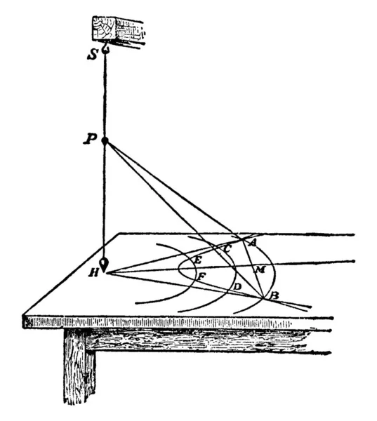 Polarzifferblätter Denen Die Schattenaufnahmeebene Parallel Zur Gnomon Zeichnung Vintage Linienzeichnung — Stockvektor