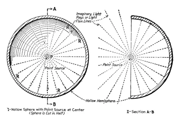 Una Configuración Experimental Que Demuestra Que Intensidad Luz Inversamente Proporcional — Vector de stock