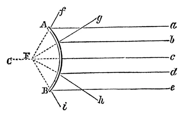 Rays Striking Convex 거울과 빈티지 라인그리기 삽화를 조각하는 사용되지 않습니다 — 스톡 벡터