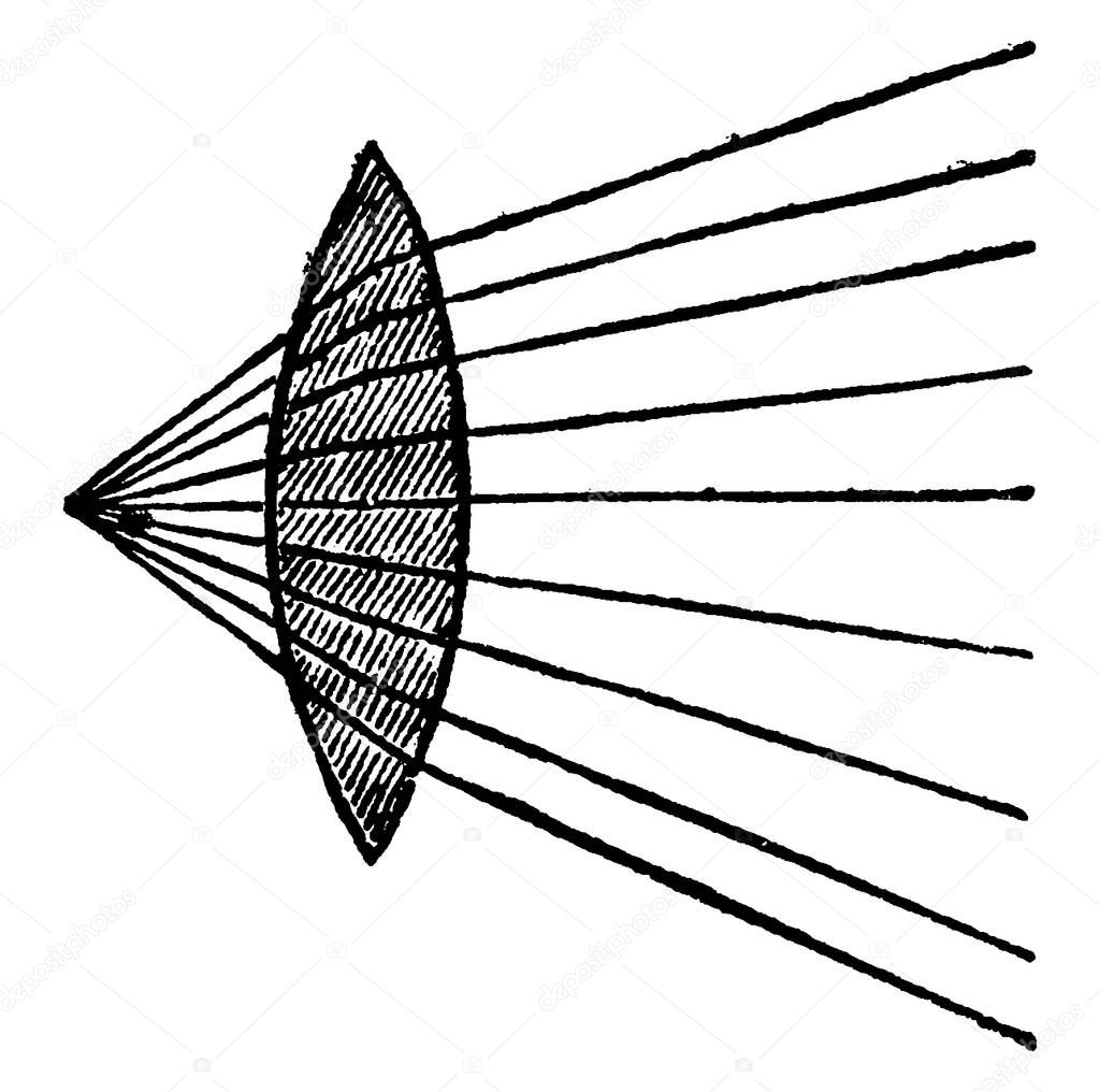 The figure shows the pencil of converging rays that are convergent as they pass through the lensand brought to a focus nearer the lens, in proportion to their previous convergency, vintage line drawing or engraving illustration.