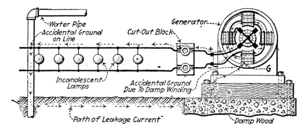 빈티지 그림에 발생하는 전류의 경로를 — 스톡 벡터