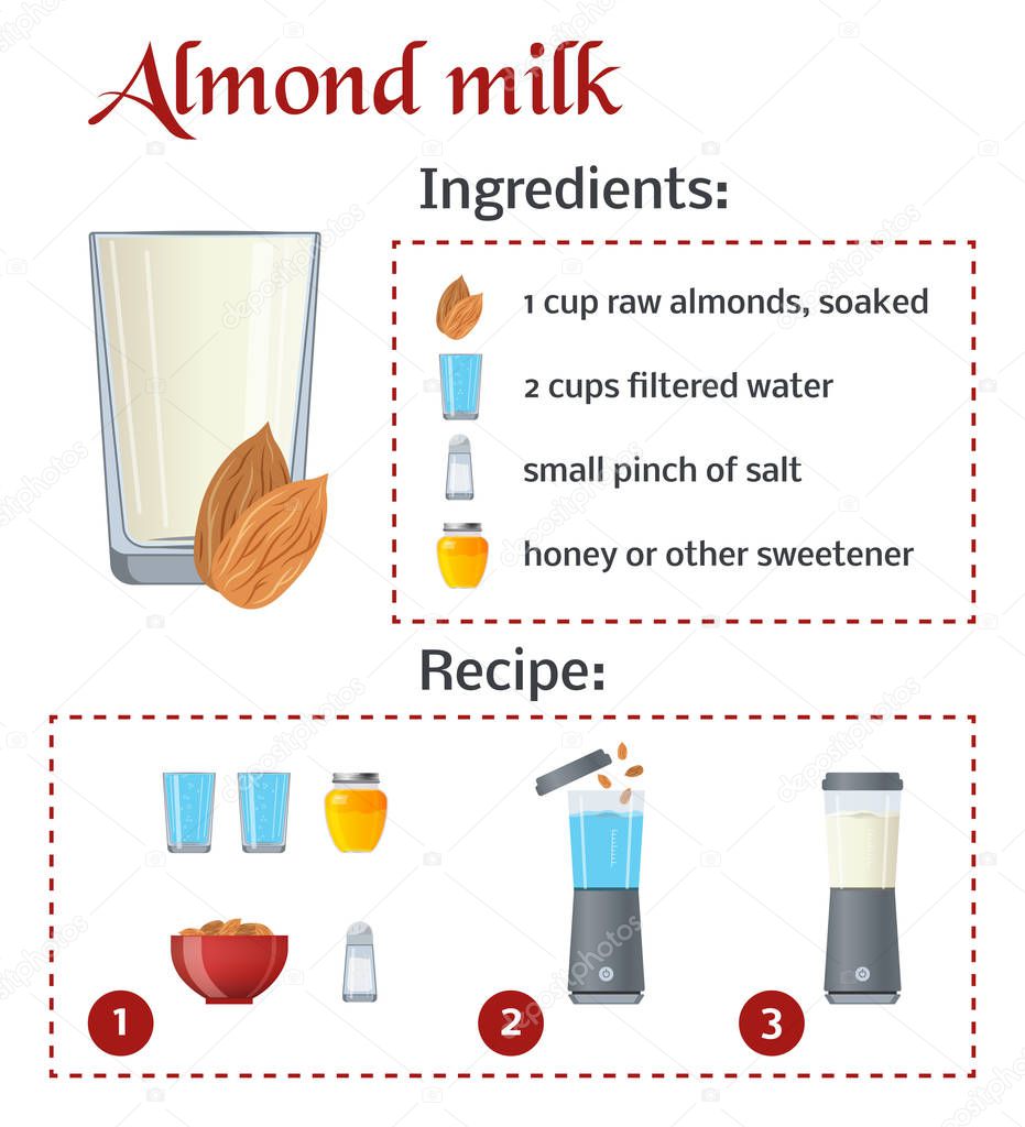 Almond milk recipe. Vector template with ingredient icons.