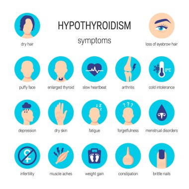 Hypothyroidism symptoms vector clipart