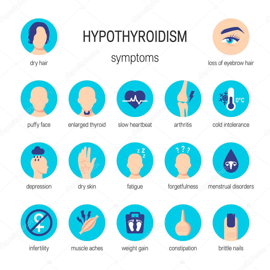 Hypothyroidism symptoms vector