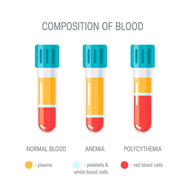 Composizione del concetto di sangue, concetto di vettore piatto — Vettoriale Stock