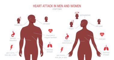 Heart attack symptoms in flat style, vector clipart