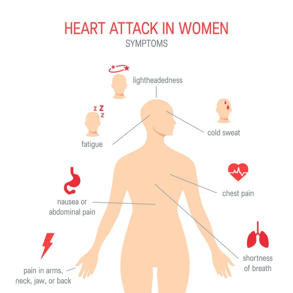 평면 스타일, 심장 마비 증상 벡터 — 스톡 벡터