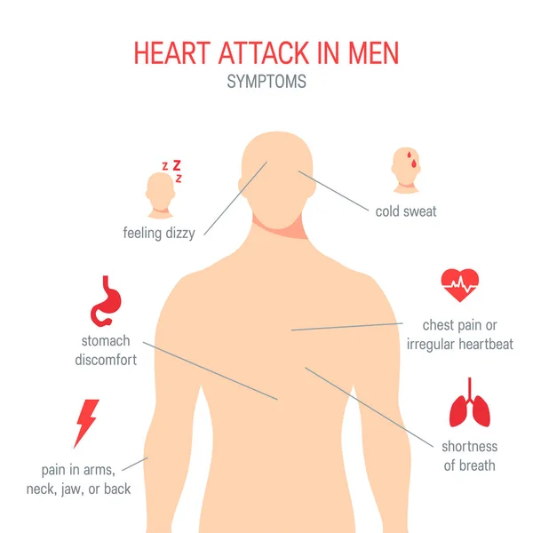 Sintomas de ataque cardíaco em estilo plano, vetor —  Vetores de Stock