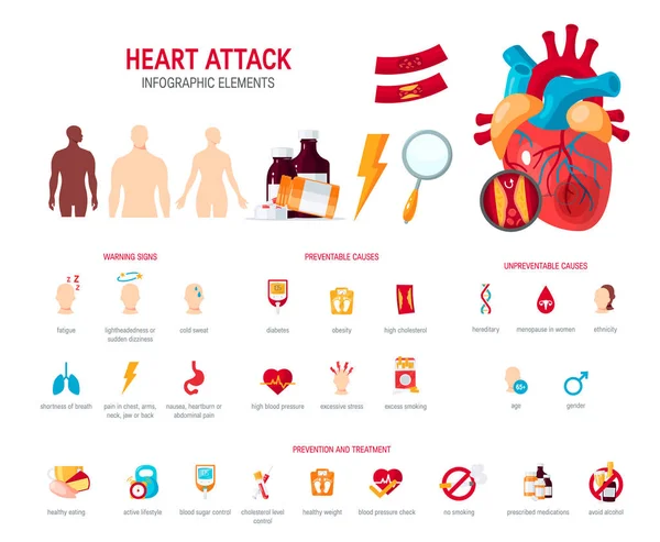 Heart attack koncept i platt stil, vektorgrafik — Stock vektor