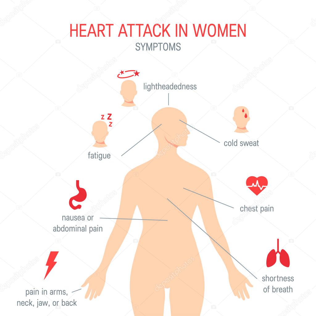 Heart attack symptoms in flat style, vector
