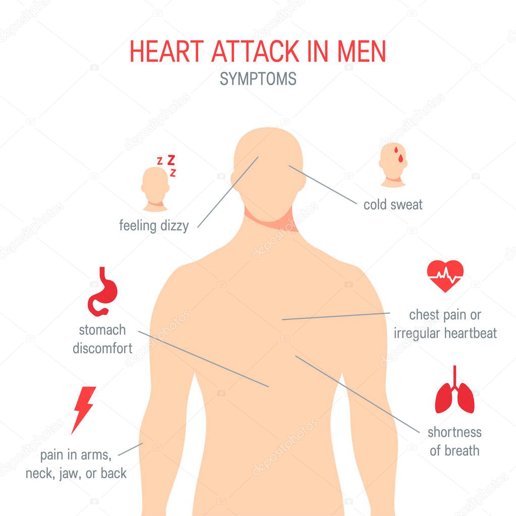 Heart attack symptoms in flat style, vector