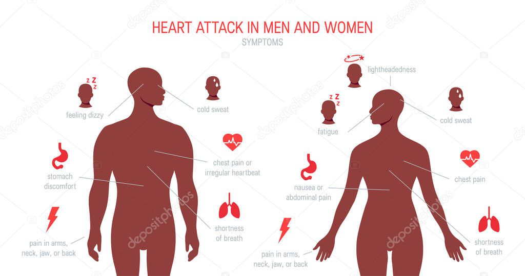 Heart attack symptoms in flat style, vector