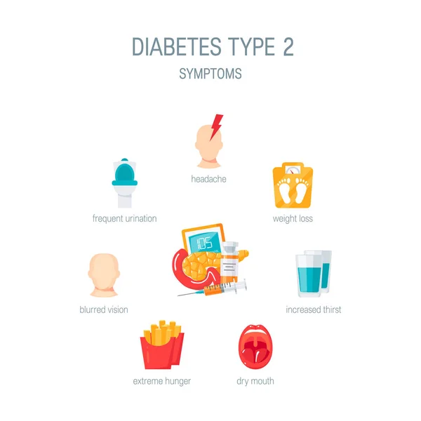Diabetes tipo 2 síntomas en estilo plano, vector — Vector de stock
