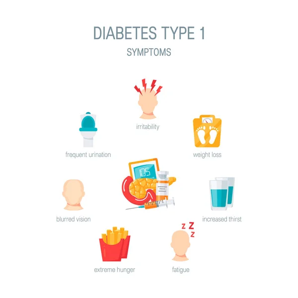 Diabetes tipo 1 síntomas en estilo plano, vector — Vector de stock