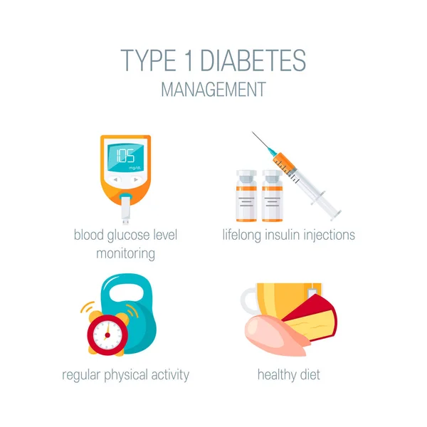 Diabetes conceito de gestão em estilo plano, vetor — Vetor de Stock