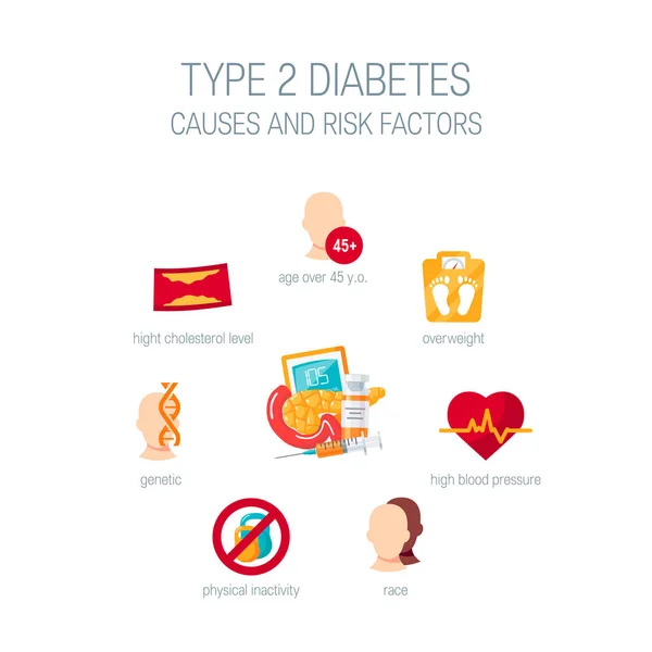 Diabetes tipo 2 causas em estilo plano, vetor — Vetor de Stock