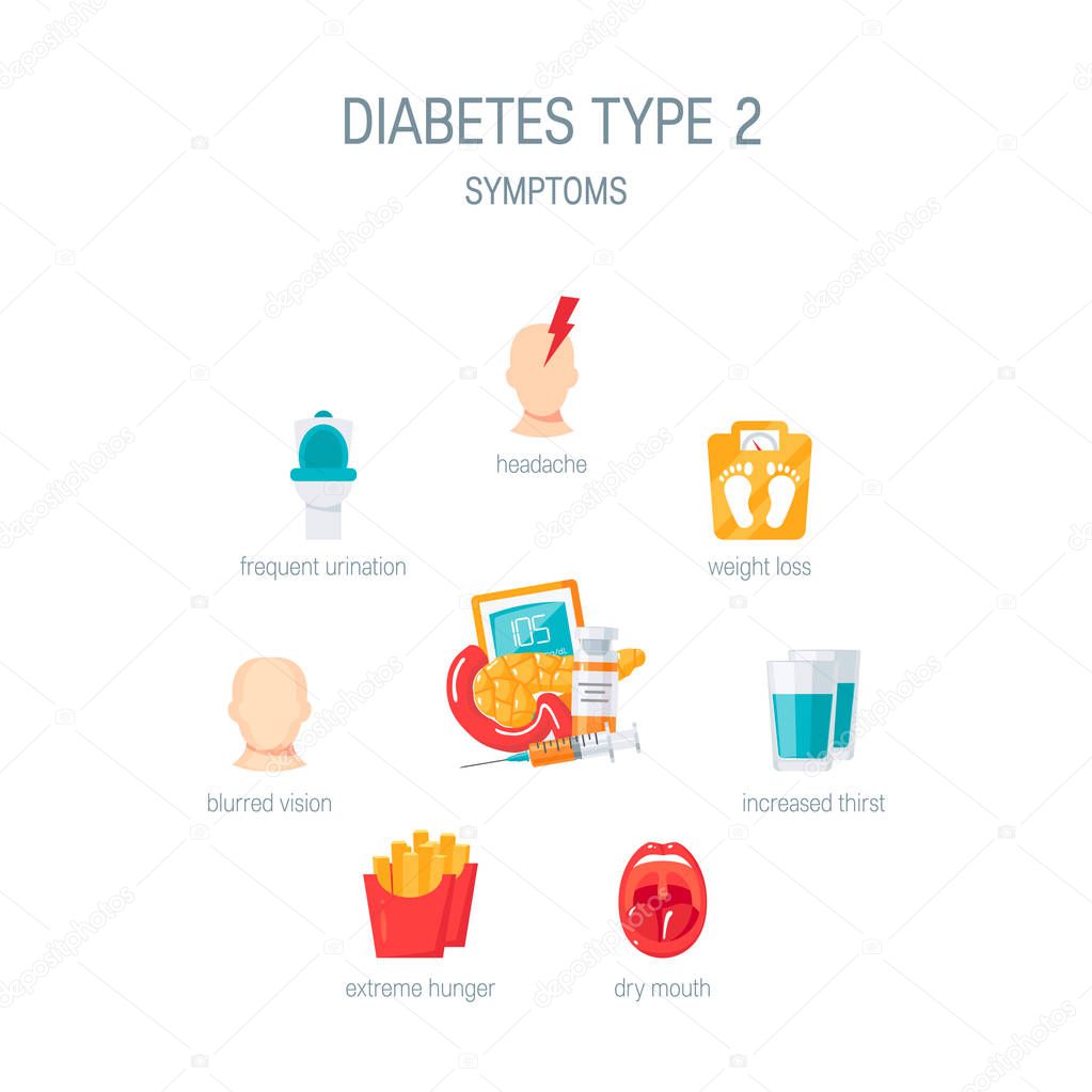 Diabetes type 2 symptoms in flat style, vector