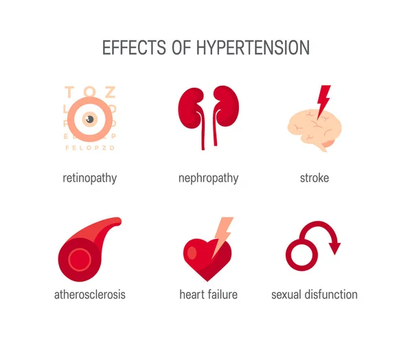 Effetti dell'ipertensione, semplici icone vettoriali mediche — Vettoriale Stock