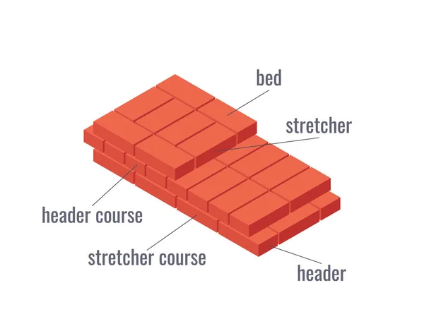 Vektor-isometrische Mauerwerk-Elemente im flachen Stil — Stockvektor