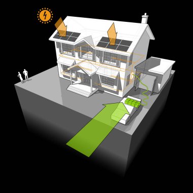 powered by çatıda fotovoltaik paneller ile elektro araba pil ekstra elektrik enerji kaynağı olarak klasik bir sömürge ev diyagramı