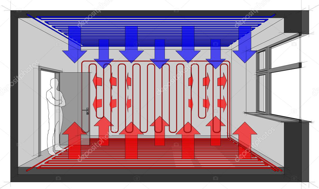 Diagram of a room heated with floor heating and wall heating and cooled with ceiling cooling