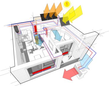diagram of apartment completely furnished with radiator heating and central heating pipes as source of heating energy with additional solar water heating panels and photovoltaic panels on the roof energy and with with indoor wall air conditioning clipart