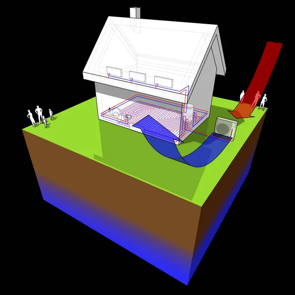 エネルギー源として 階と空気熱源ヒートポンプのラジエーター暖房床と戸建住宅の図 ストックベクター