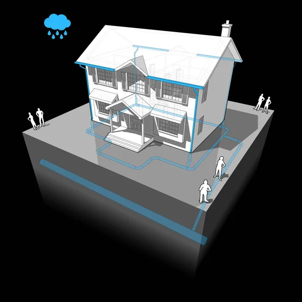 Diagrama Una Casa Colonial Clásica Con Sistema Alcantarillado Aguas Pluviales — Vector de stock
