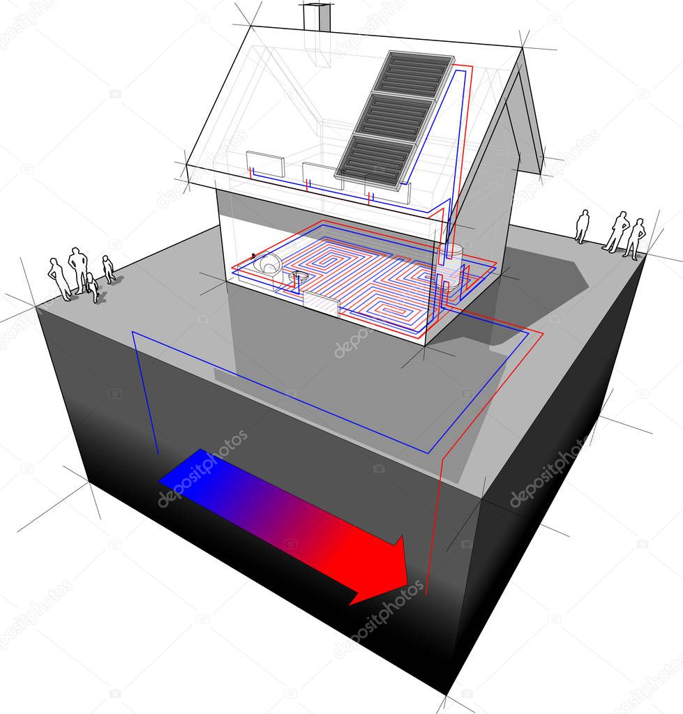 diagram of a detached  house with floor heating on the ground floor and radiators on the first floor and geothermal source heat pump and solar panels as source of energy