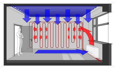 Duvar Isıtma ve fan coil ve tavan soğutma diyagramı bir oda ısıtmalı  