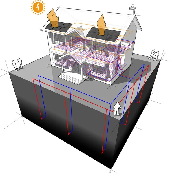 diagram of a classic colonial house with floor heating and ground source heat pump as source of energy for heating and floor heating and with photovoltaic panels on the roof as source of extra electric energy