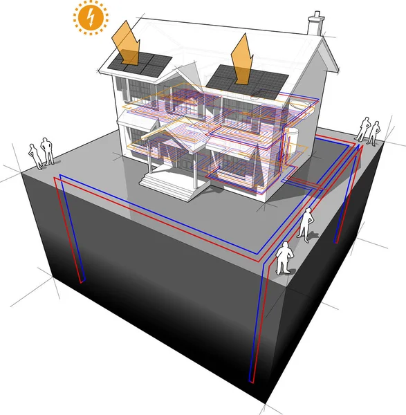 暖房と床暖房と電気エネルギー源として屋根の上太陽光発電パネルのエネルギー源として 井戸と地上熱源ポンプと古典的な植民地家の図 — ストックベクタ