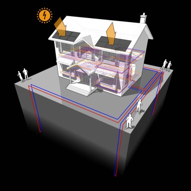 4 kuyu ile yere kaynak ısı pompası Isıtma ve yerden ısıtma ve elektrik enerji kaynağı olarak çatıda fotovoltaik paneller için enerji kaynağı olarak ile sömürge ev