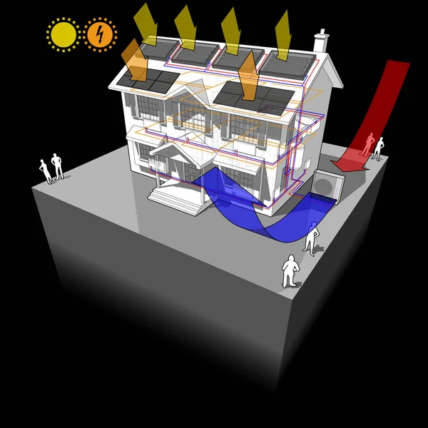 Casa Con Bomba Calor Fuente Aire Calentador Agua Solar Techo — Vector de stock